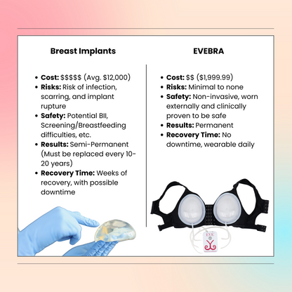 EVEBRA - Non-Surgical Breast Enlargement Device