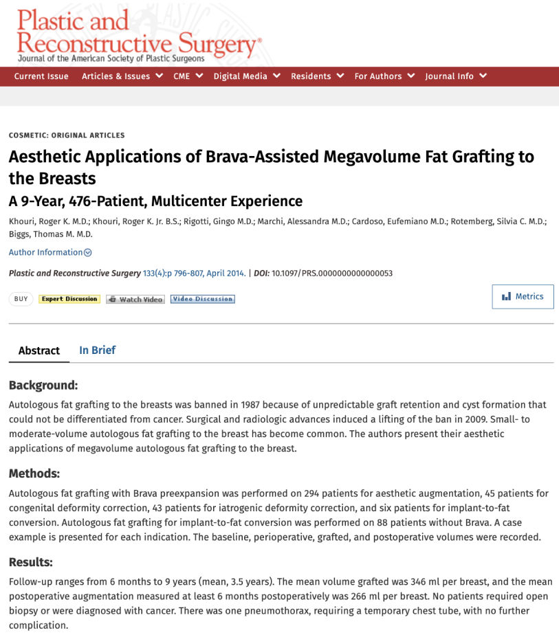 Cover of a 2014 Plastic and Reconstructive Surgery paper on BRAVA-assisted fat grafting